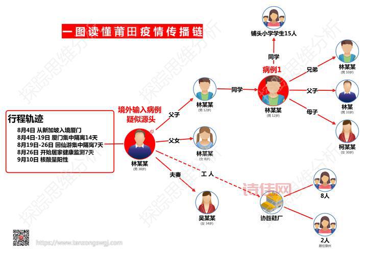北京服装店传播链已有17人感染
