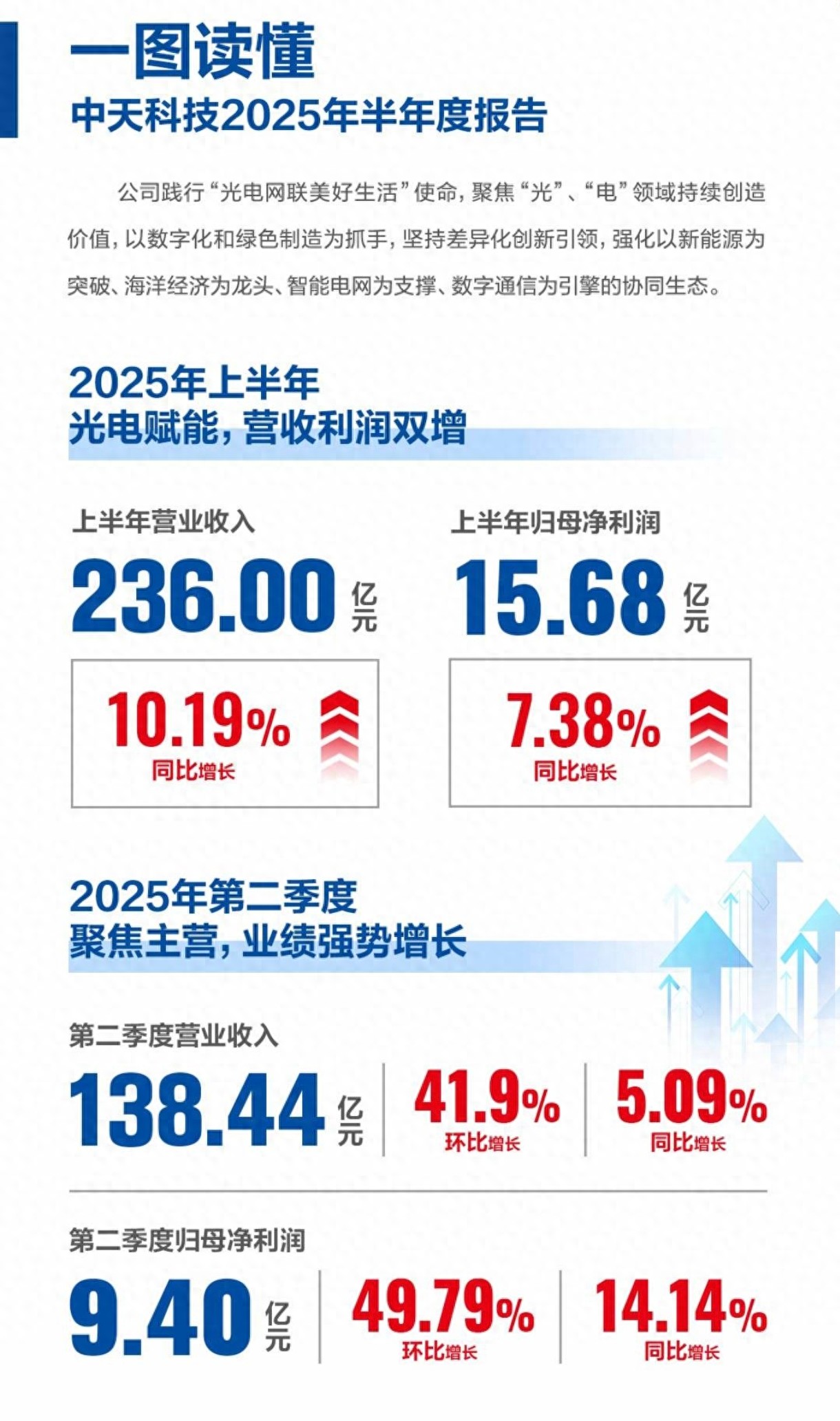 江苏资本市场观察｜透视江苏A股2025年中报，四大变化折射发展新动能