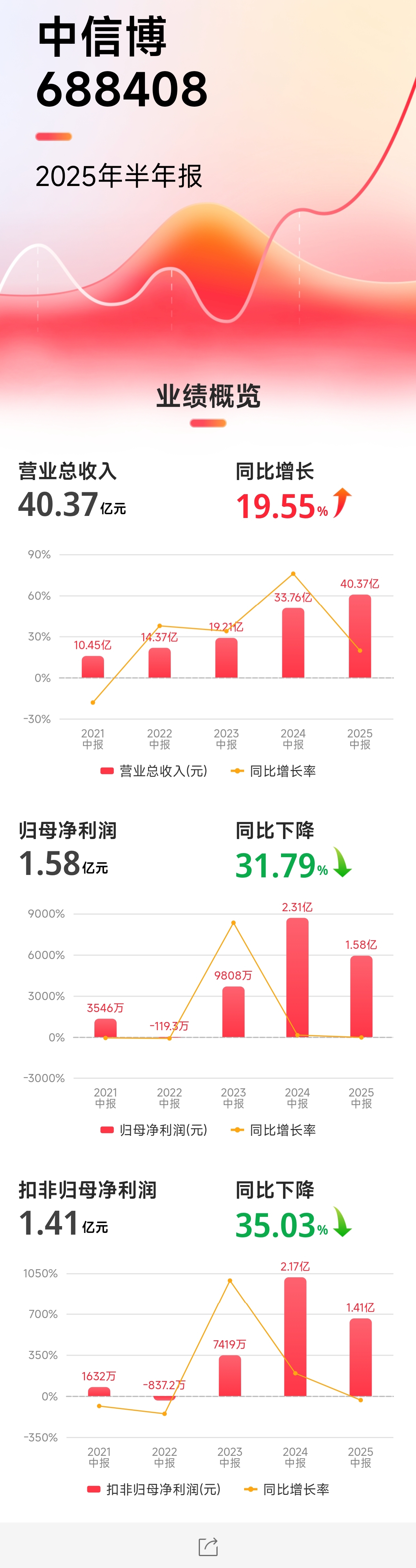 江苏资本市场观察｜透视江苏A股2025年中报，四大变化折射发展新动能