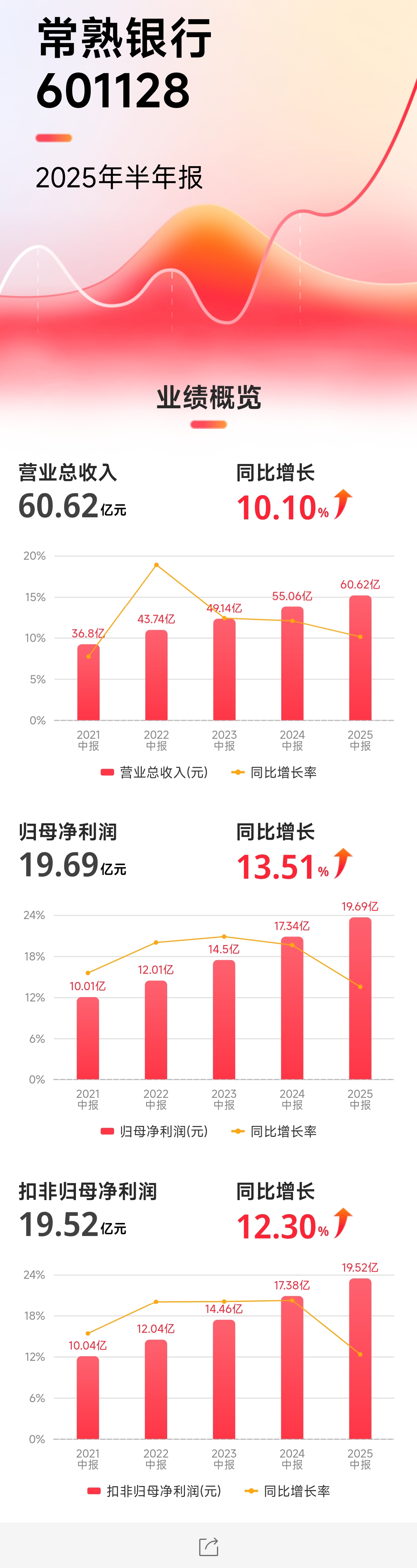 江苏资本市场观察｜透视江苏A股2025年中报，四大变化折射发展新动能