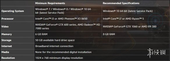 《守望先锋2》B测配置要求公布 推荐配置GTX 1060！