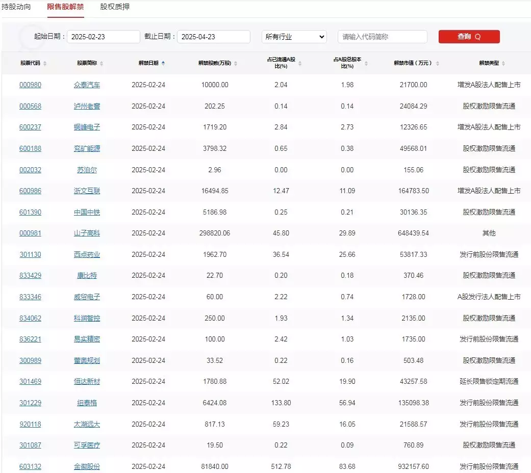 A股头条：央一号文件首提农业新质生产力；A股再上新闻联播，外资看好中国创新突破；2025年全国消费促进月启动