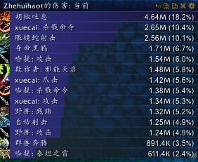 魔兽世界7.0 猎人橙装及合剂食物附魔测试