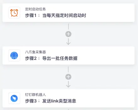 八爪鱼采集器每天定时采集同花顺股票信息并同步到钉钉群