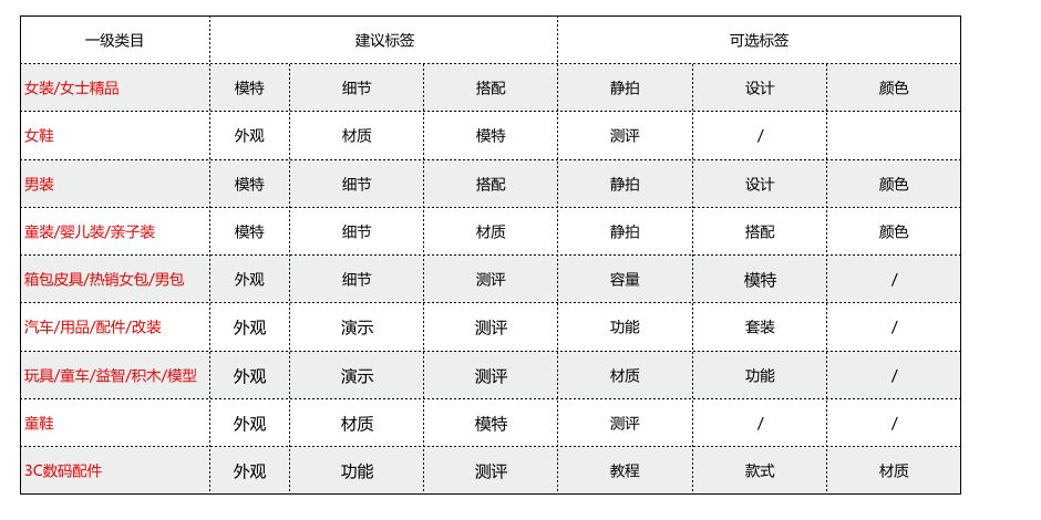 短视频进入手机淘宝主搜!电商的玩法完全不一样了