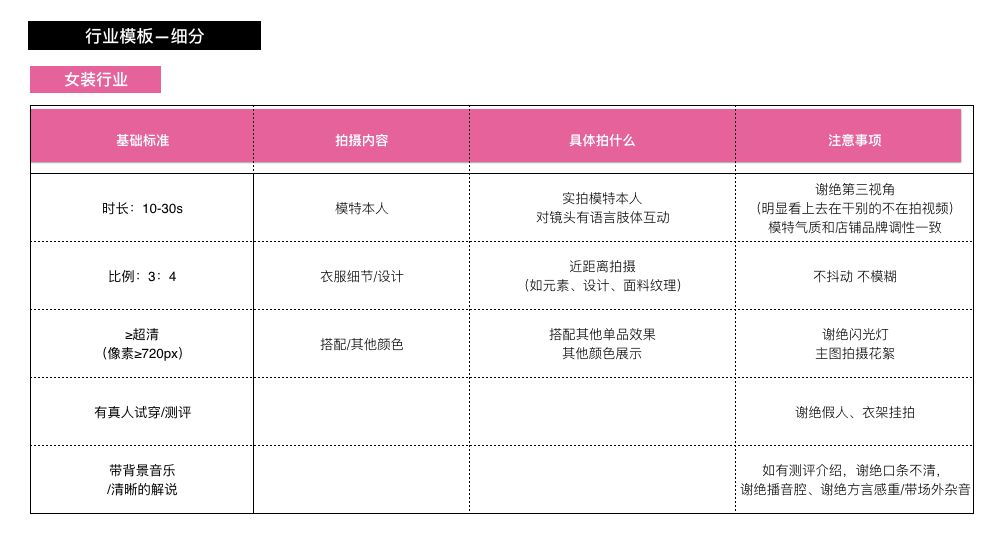 短视频进入手机淘宝主搜!电商的玩法完全不一样了