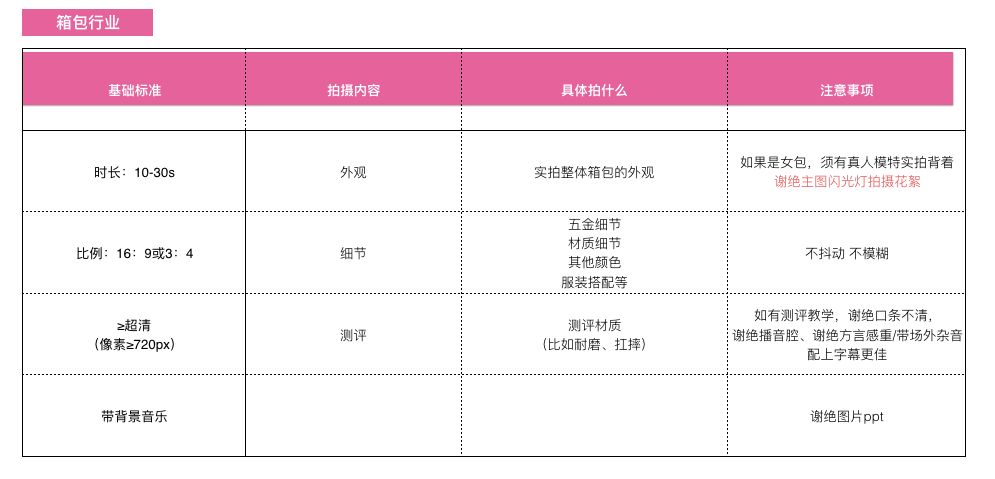 短视频进入手机淘宝主搜!电商的玩法完全不一样了