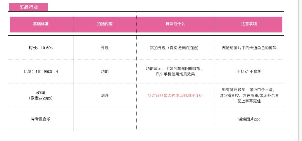 短视频进入手机淘宝主搜!电商的玩法完全不一样了