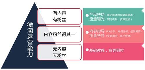 从“货架模式”到“粉丝模式”，淘宝女装到底怎么玩