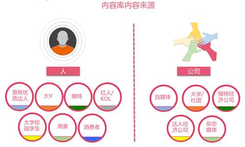 从“货架模式”到“粉丝模式”，淘宝女装到底怎么玩
