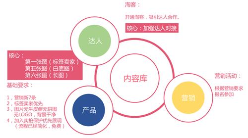 从“货架模式”到“粉丝模式”，淘宝女装到底怎么玩