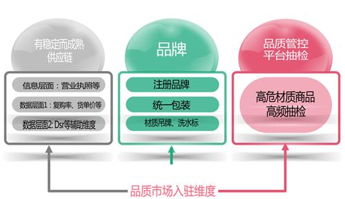 从“货架模式”到“粉丝模式”，淘宝女装到底怎么玩