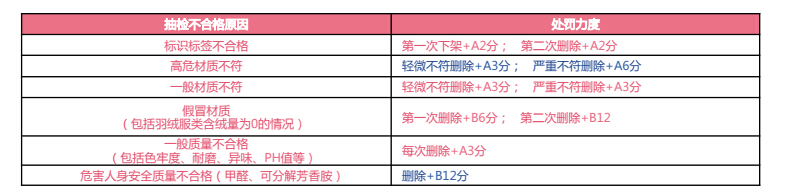 从“货架模式”到“粉丝模式”，淘宝女装到底怎么玩