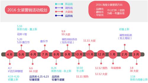 从“货架模式”到“粉丝模式”，淘宝女装到底怎么玩