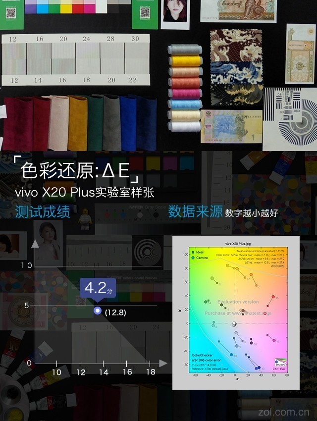 vivo X20Plus评测：有了它iPad更没市场