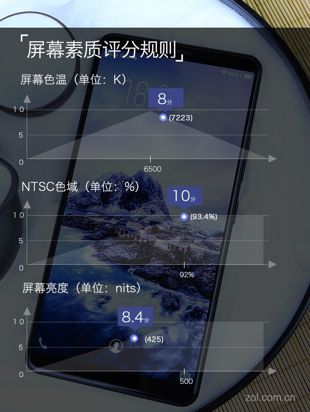 vivo X20Plus评测：有了它iPad更没市场