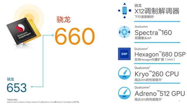 vivo X20Plus评测：有了它iPad更没市场