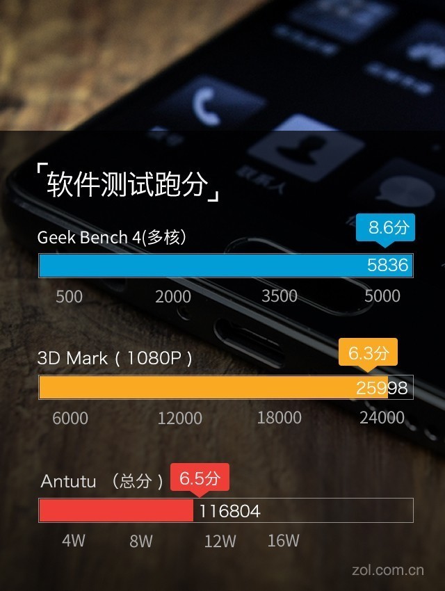 vivo X20Plus评测：有了它iPad更没市场
