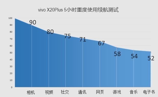 vivo X20Plus评测：有了它iPad更没市场