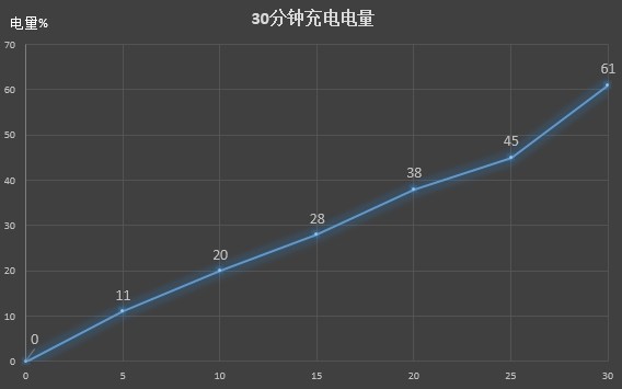 vivo X20Plus评测：有了它iPad更没市场