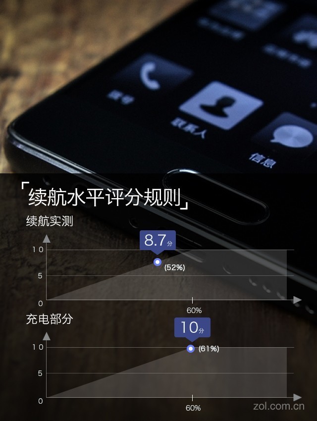 vivo X20Plus评测：有了它iPad更没市场