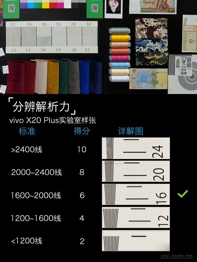 vivo X20Plus评测：有了它iPad更没市场