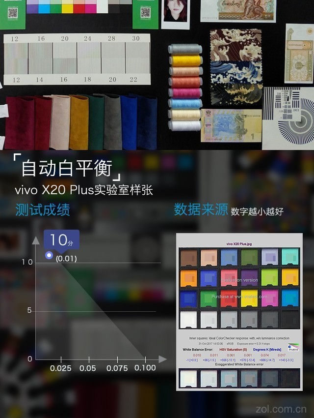 vivo X20Plus评测：有了它iPad更没市场