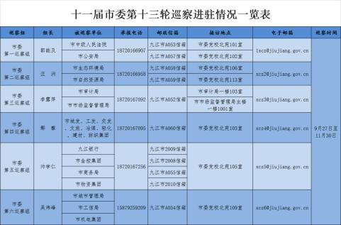 南昌市公安局副局长丁志华主动投案，接受审查调查|江西两设区市巡察组出击！