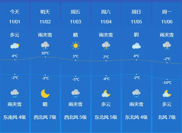 注意丨雨夹雪今晚到达肇东！出门要当心