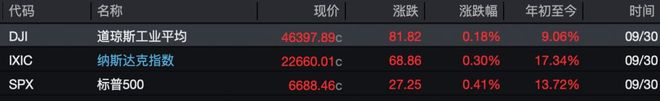 美股大涨背后，80万美国人却失业了！