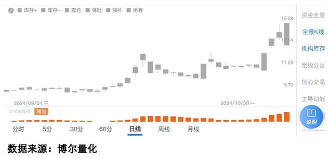 美股大涨背后，80万美国人却失业了！