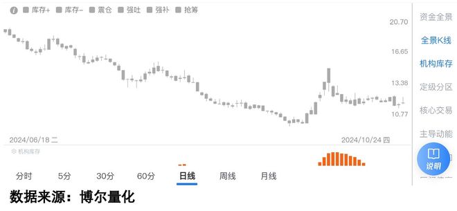 美股大涨背后，80万美国人却失业了！