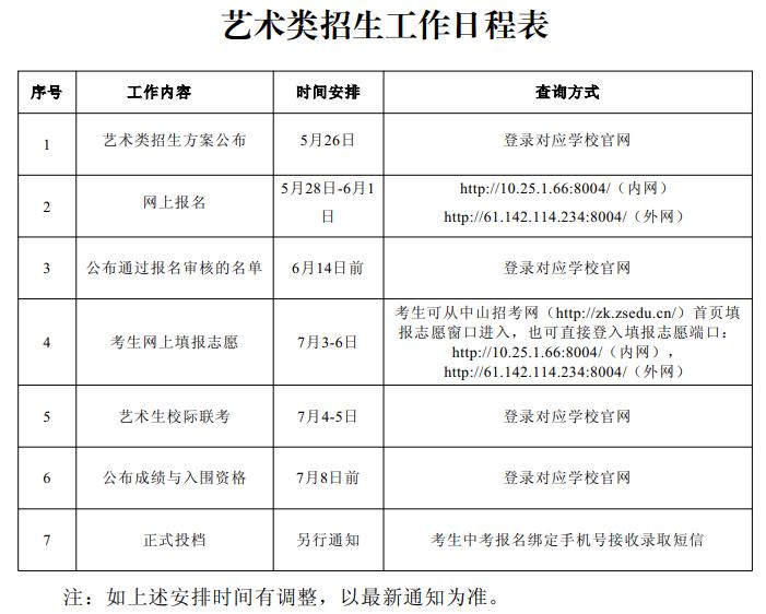 5月28日起报名！中山高中学校2024年招收艺术生577人