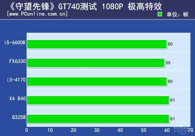 会上瘾的《守望先锋》只要集成显卡就能玩？信吗？