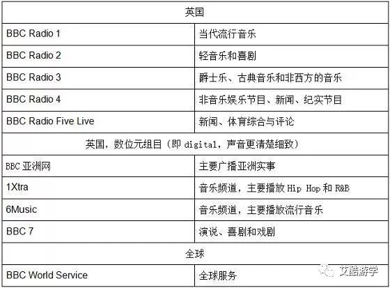 英国文化传送带｜BBC——英国皇室保驾护航的新闻机构
