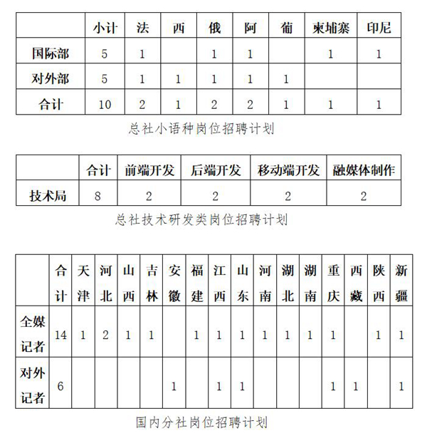新华社2022年校园招聘“绿色通道”招聘公告
