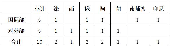 新华社2022年校园招聘“绿色通道”招聘公告