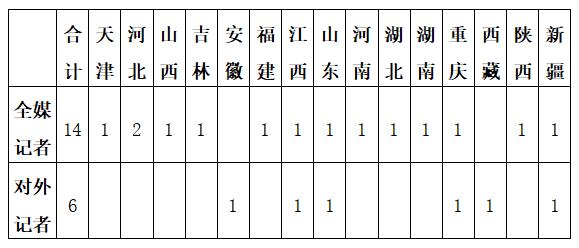新华社2022年校园招聘“绿色通道”招聘公告