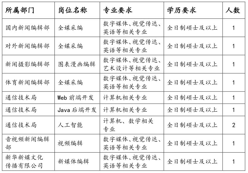 新华社2021年招聘留学人员公告
