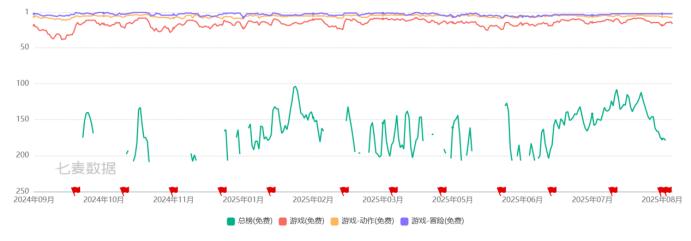 十年前的装机必备手游们，如今过得怎么样？| 玩点好的