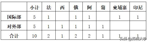 新华社2022年校园招聘“绿色通道”招聘公告