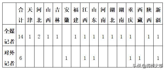 新华社2022年校园招聘“绿色通道”招聘公告