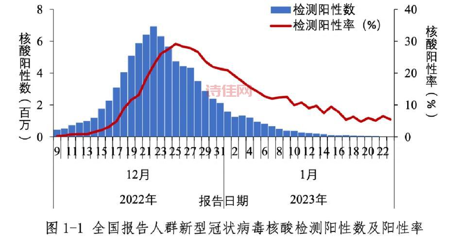 西安:本轮疫情病毒来自境外