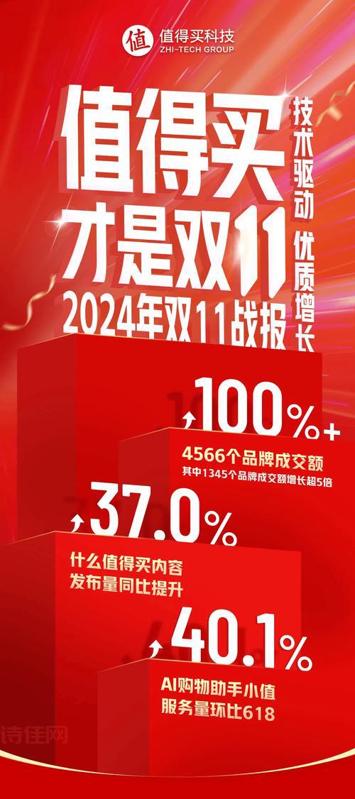 2019双十一成交额惊人！看看哪些商品卖爆了！