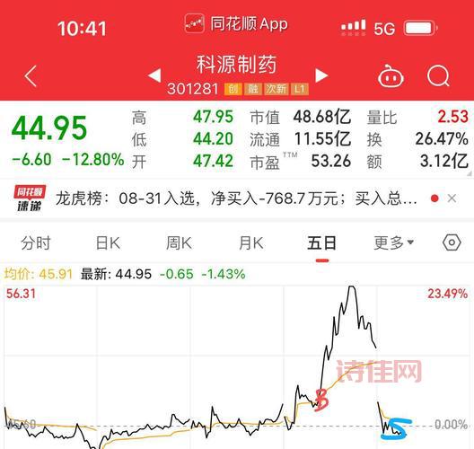 300052股吧有哪些投资机会？看完你就知道了！
