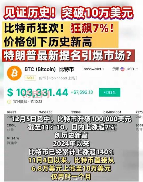 比特币跌穿1.8万美元，这次下跌的原因是什么？