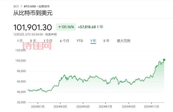 比特币跌穿1.8万美元，这次下跌的原因是什么？