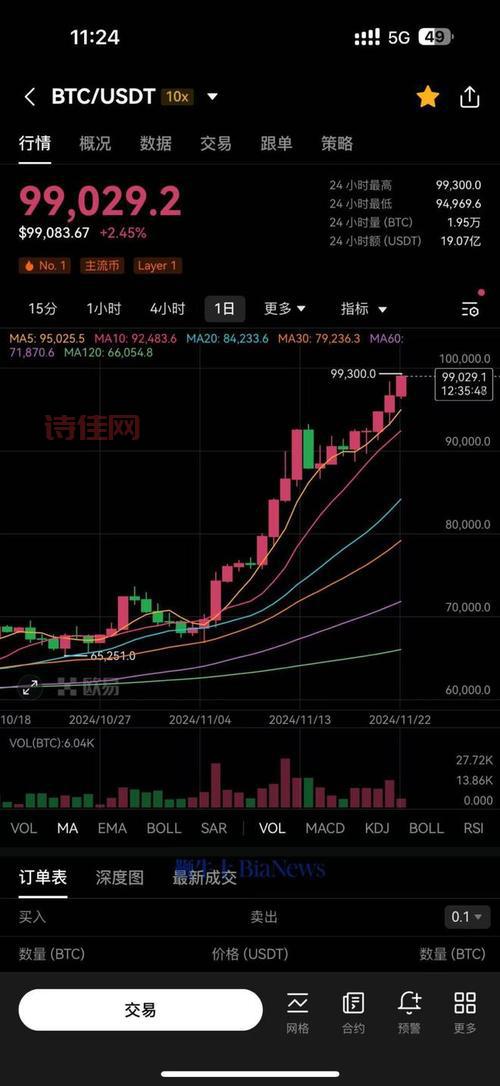 比特币跌穿1.8万美元，这次下跌的原因是什么？