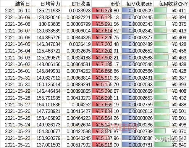 以太坊价格最新行情