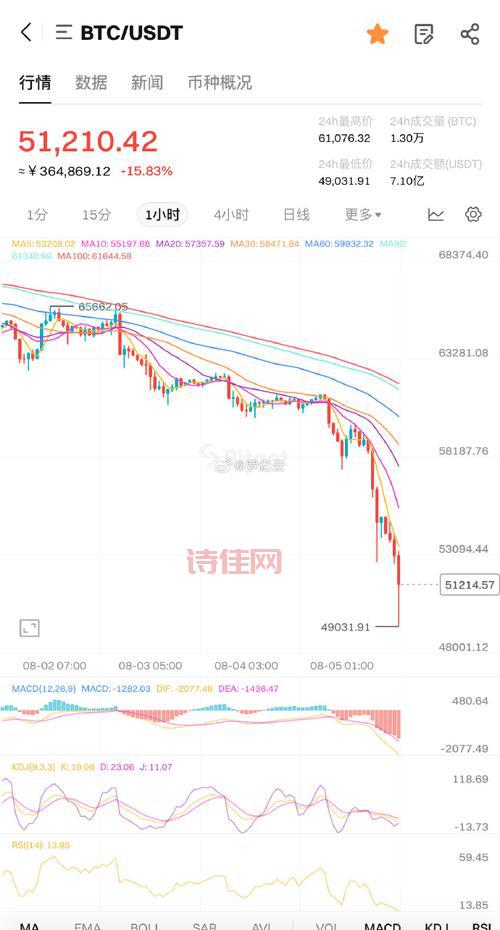 以太坊价格最新行情